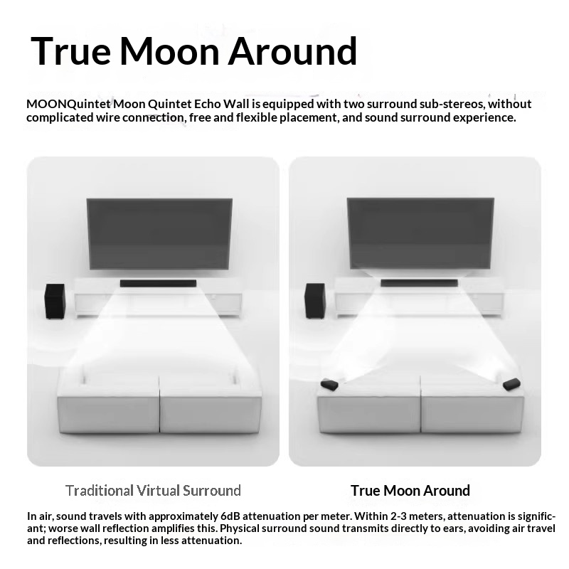 MOON 문 퀸텟 에코 월 돌비 애트모스 5.1.2 물 - Home Cinema Dolby Atmos 리뷰 및 가격