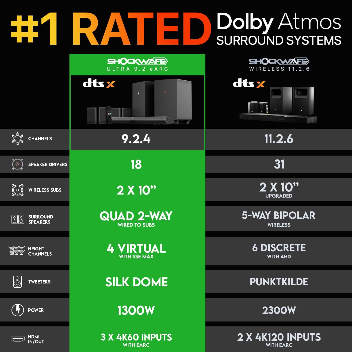 쇼크웨이프 9.2.4 돌비 애트모스/DTSX 서라운드  - Home Cinema Dolby Atmos 리뷰 및 가격